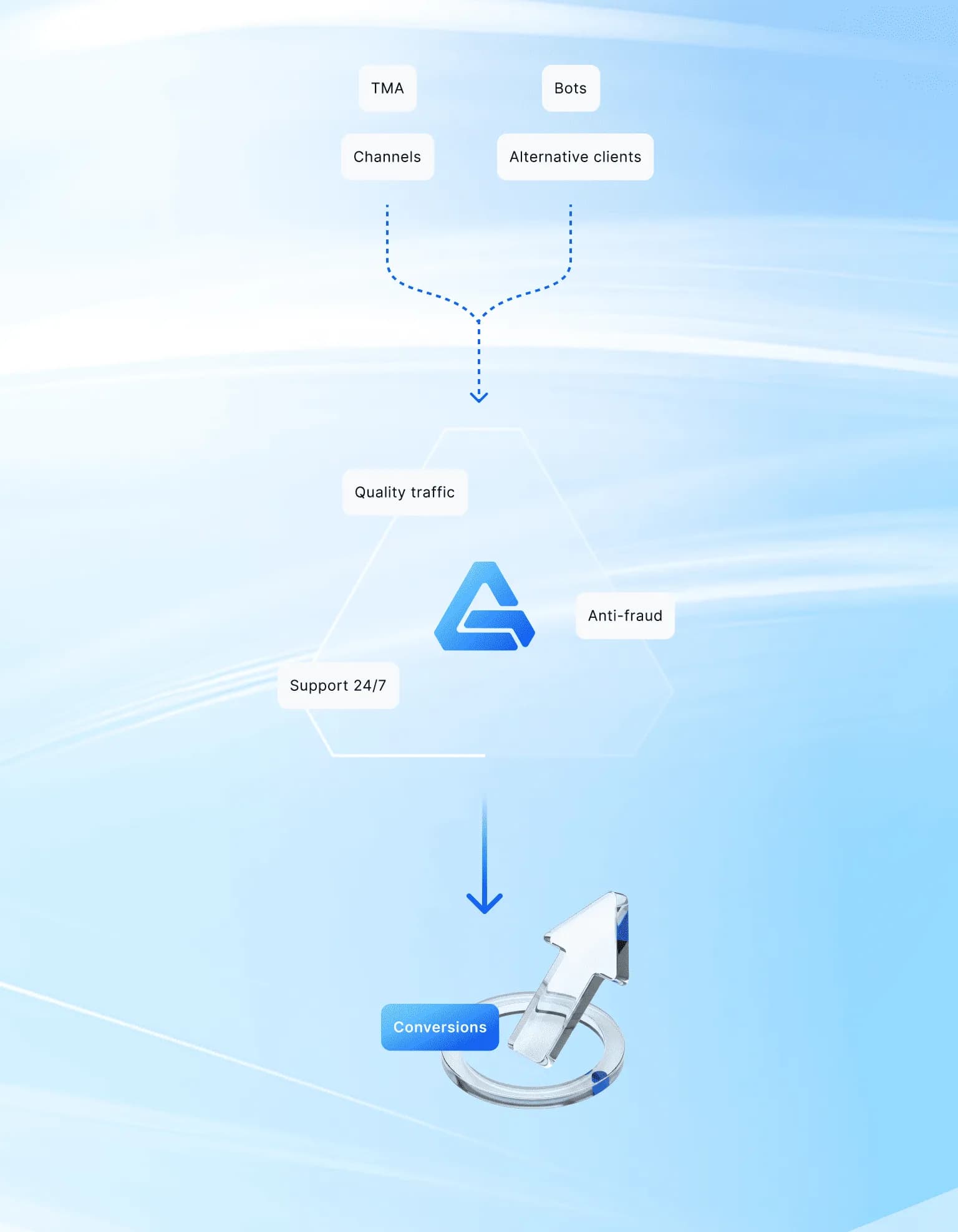 conversions hero image