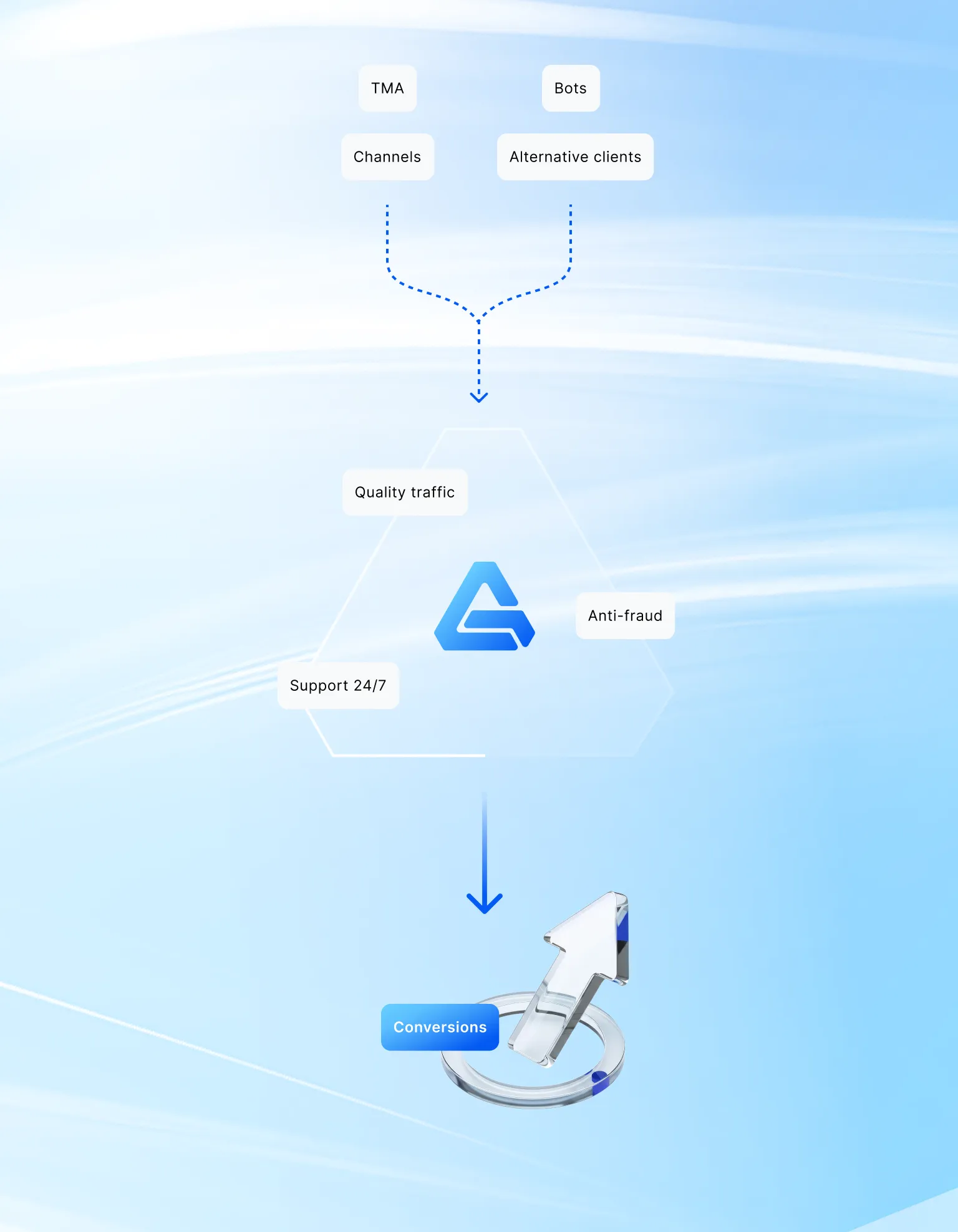 conversions hero image